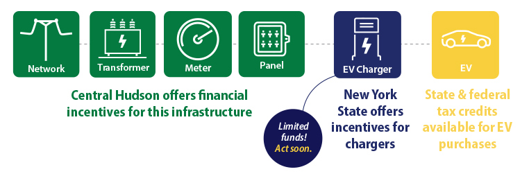 chart showing CH covering infrastructure