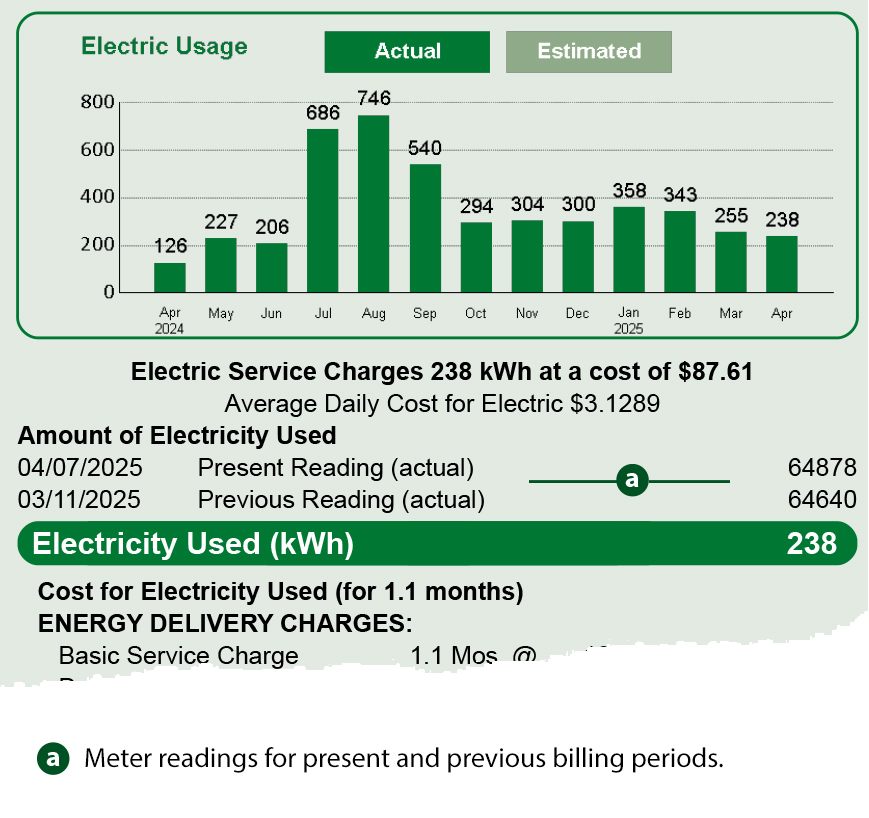 Meter readings on bill