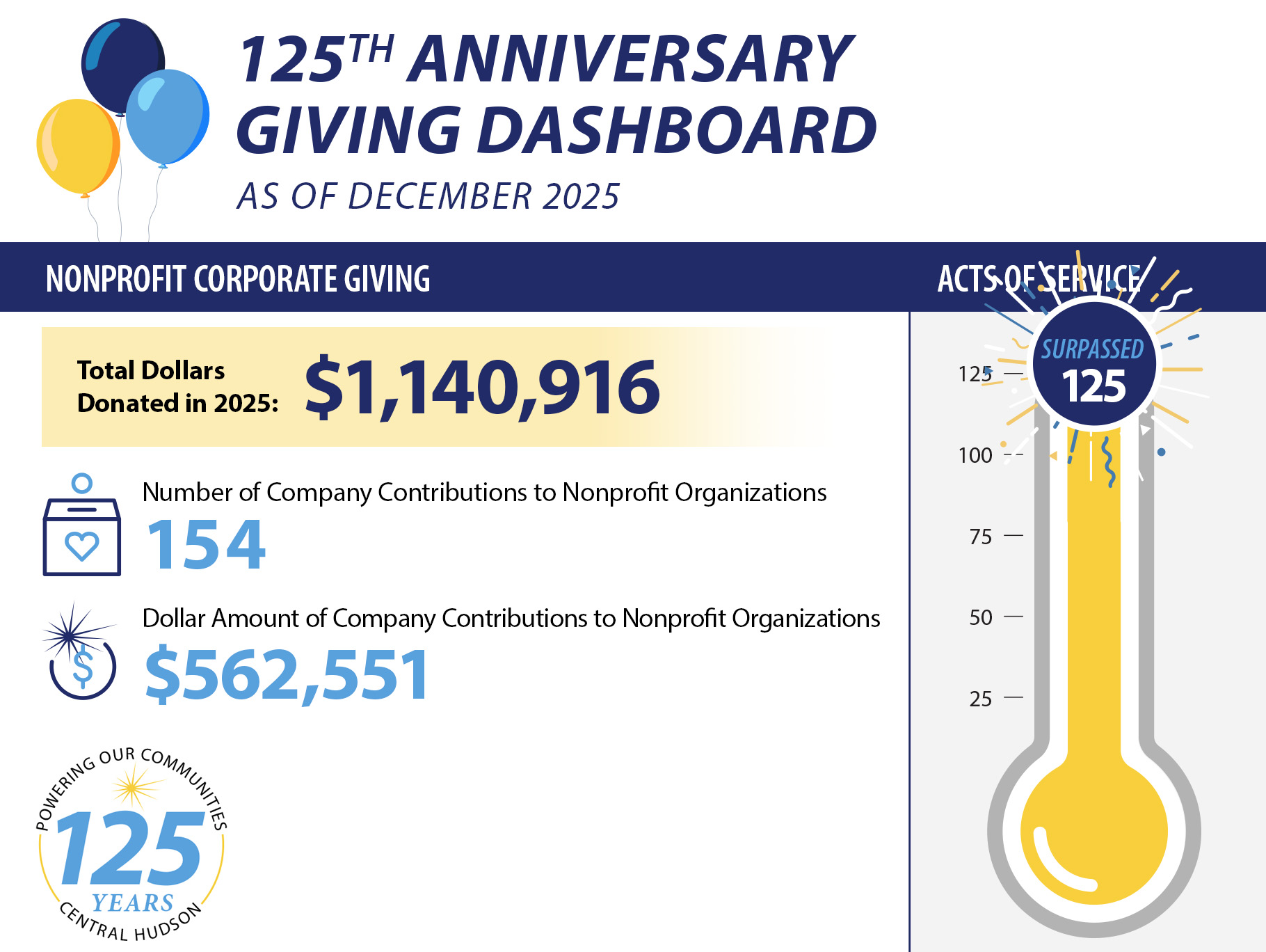Acts of Service dashboard