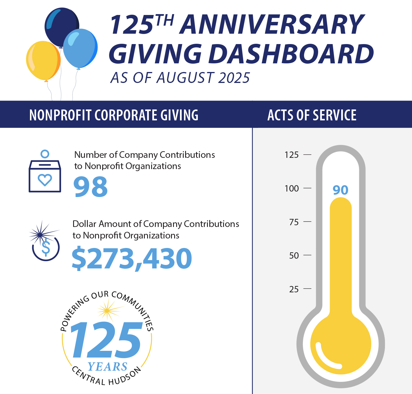 Acts of Service dashboard