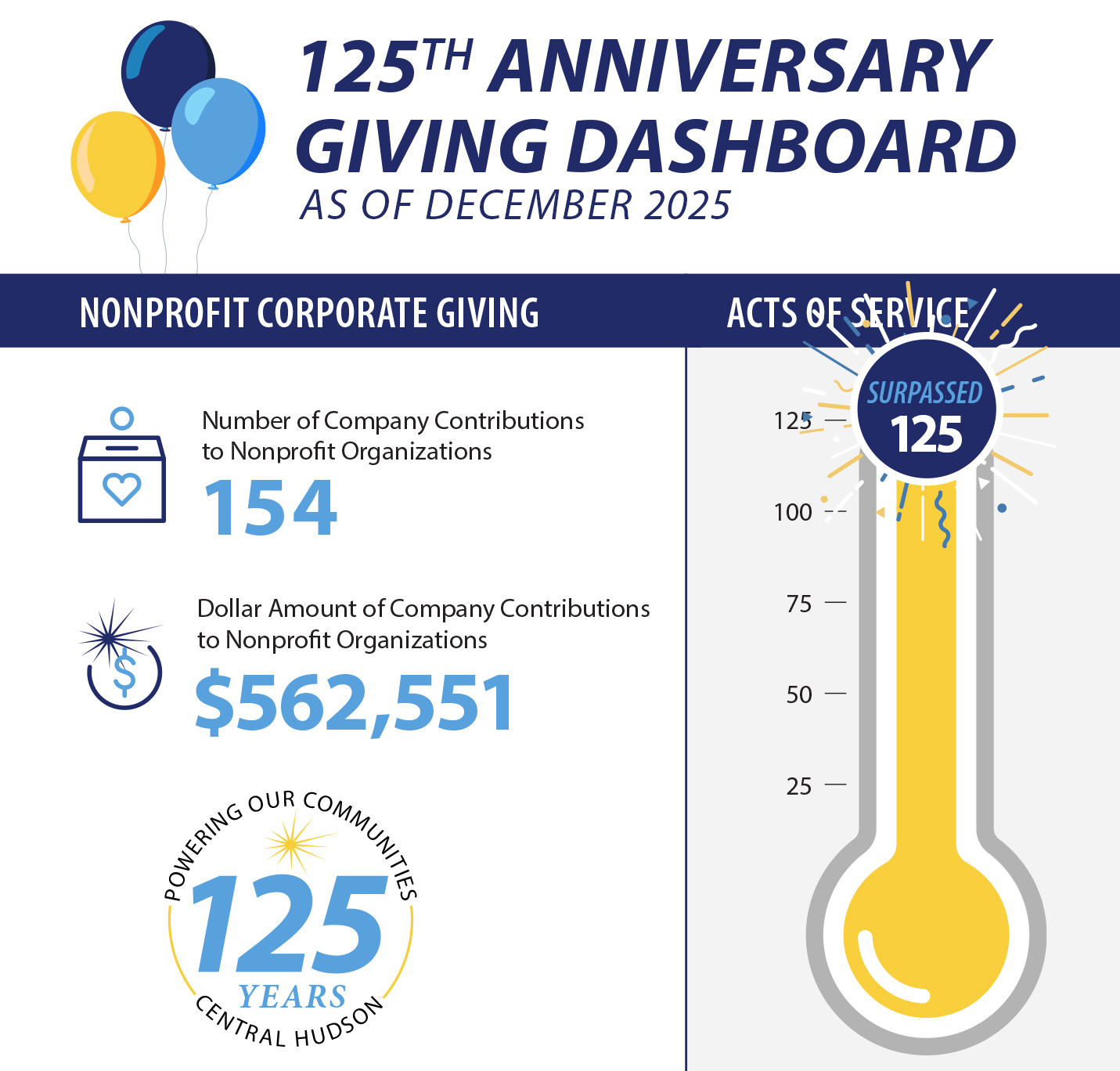 Acts of Service dashboard