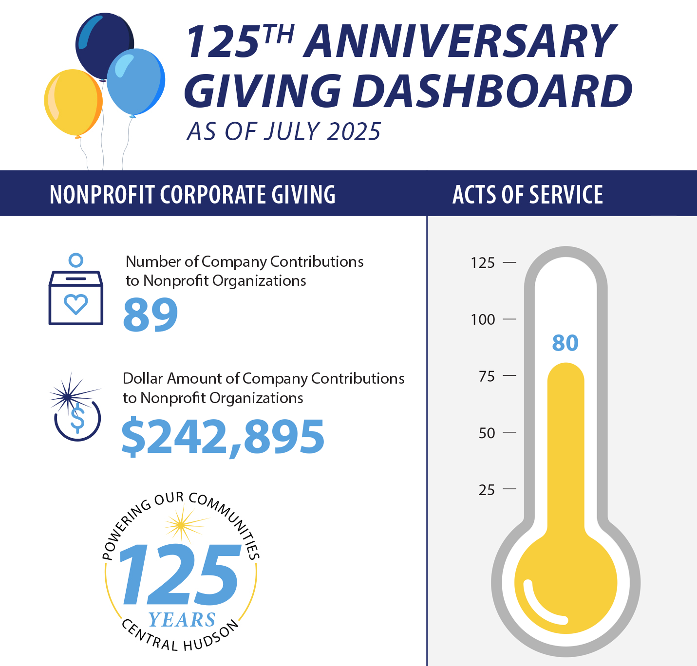 Acts of Service dashboard