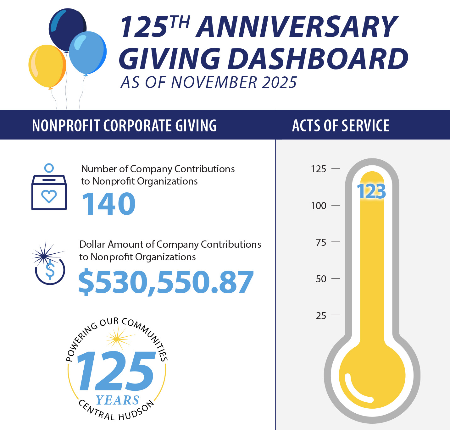 Acts of Service dashboard