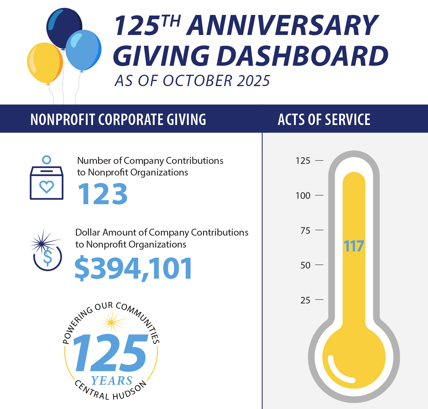 Acts of Service dashboard