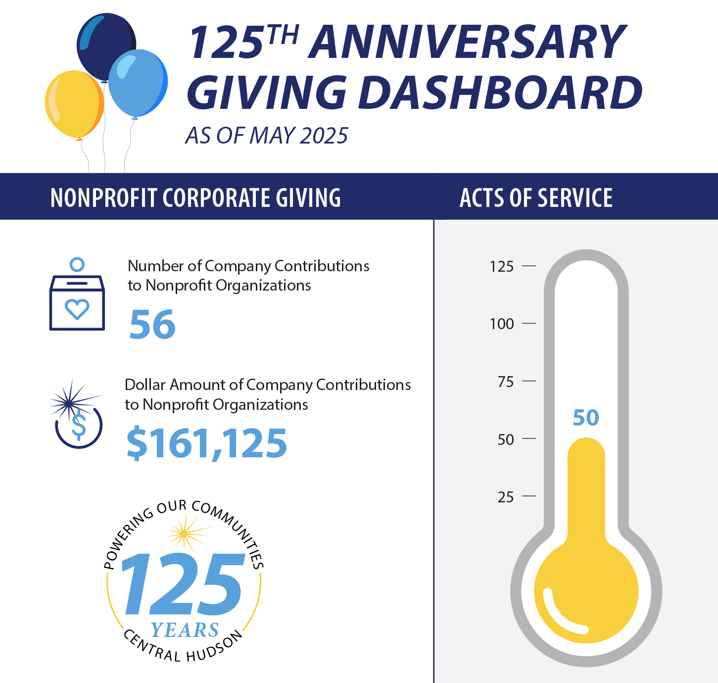 Giving dashboard 2