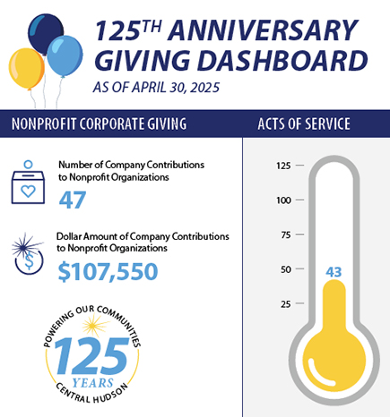 125 Acts of Service Dashboard