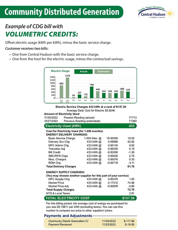 billexplained_cdg volumetric credits