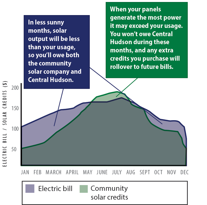 communitysolar_graph-larger.png