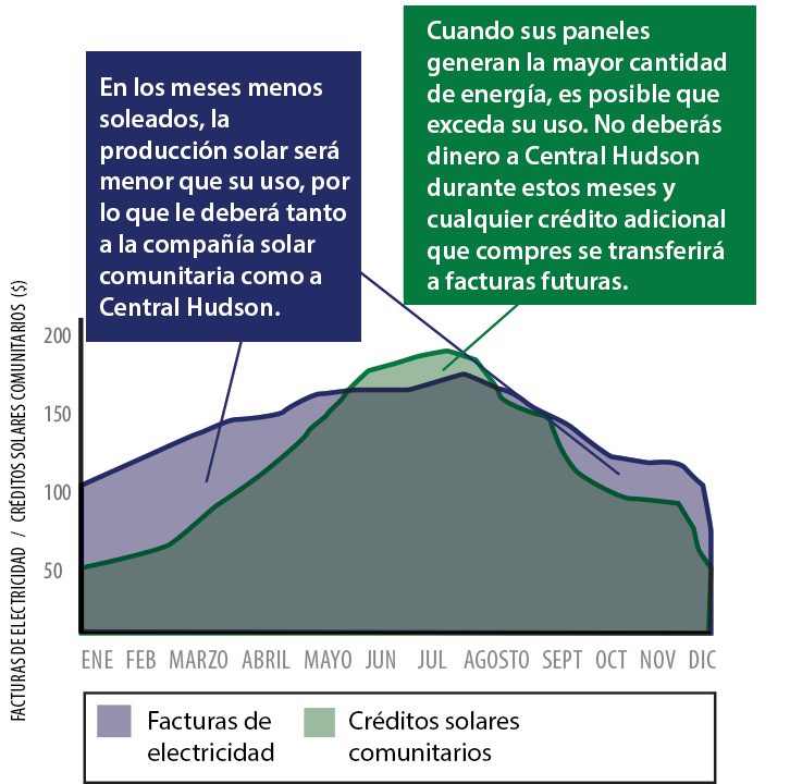 communitysolar_graph-larger.png