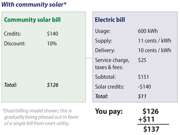 communitysolar_withcommunitysolar.jpg