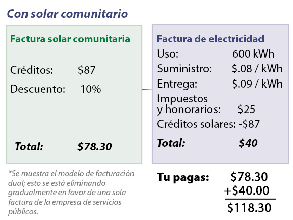 communitysolar_withcommunitysolar.jpg