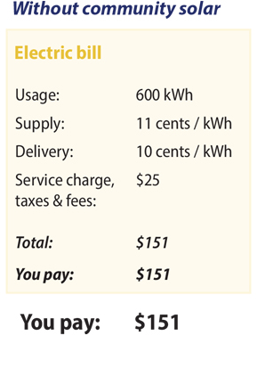 communitysolar_withoutcommunitysolar.jpg