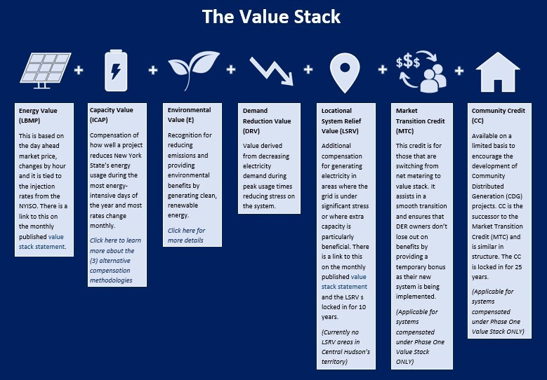dg_valuestack.jpg