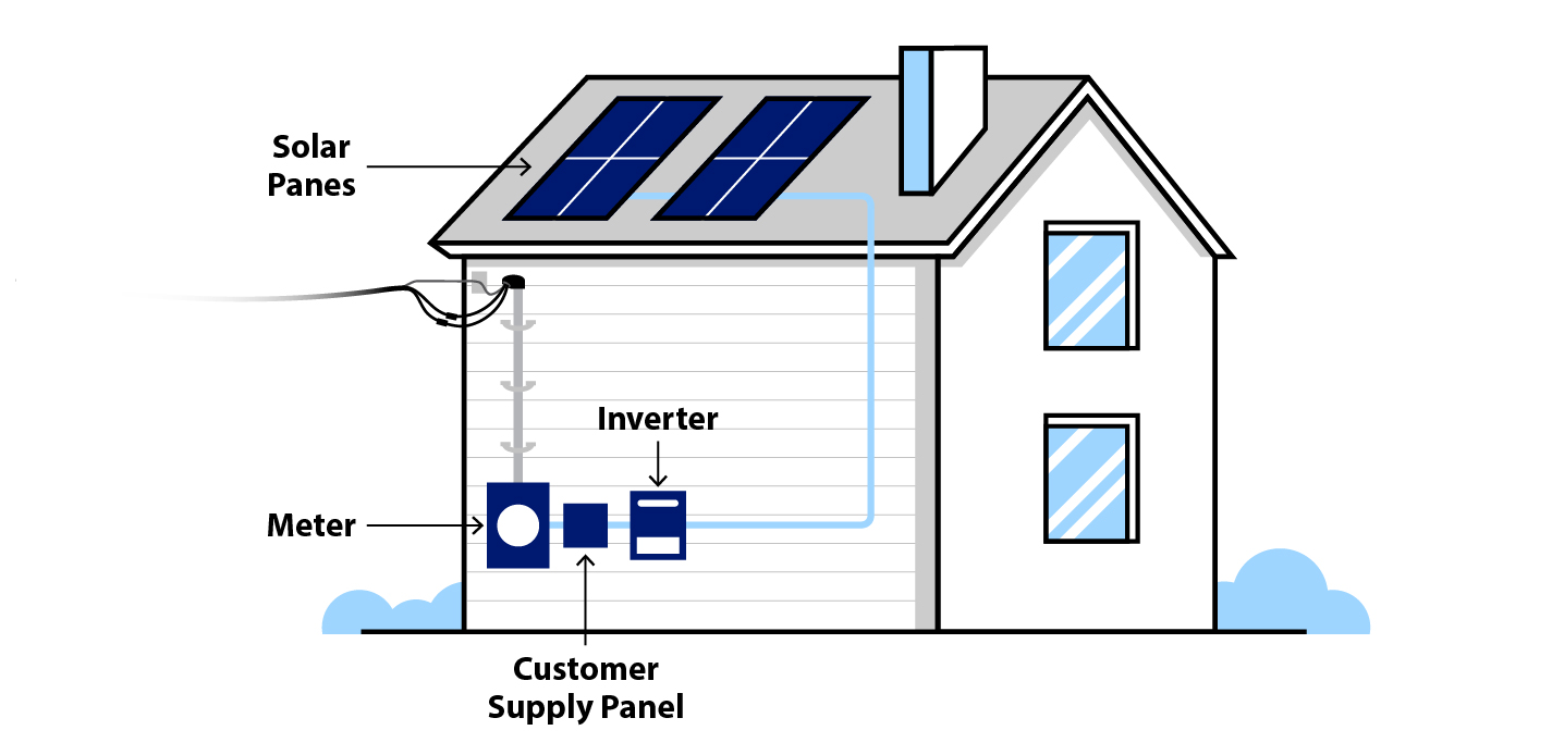 Solar panel on home illustration-01.jpg