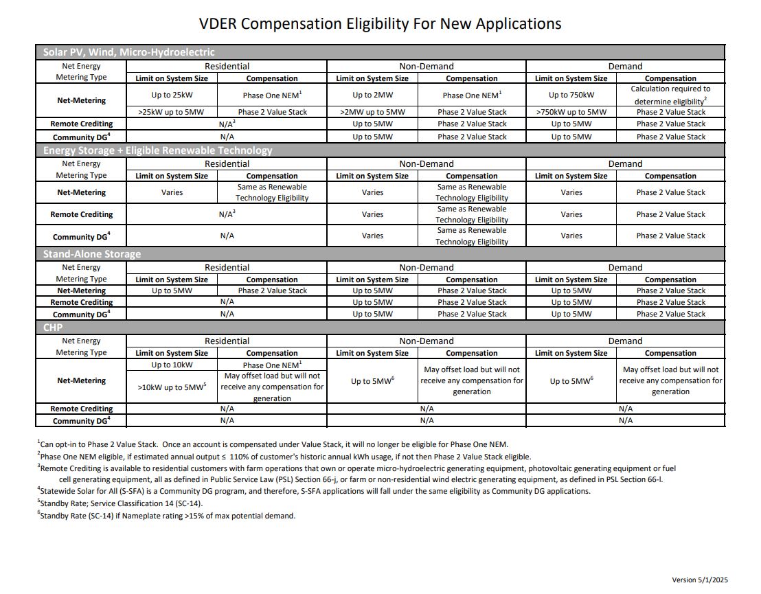 VDER Compensation Summary Table.jpg