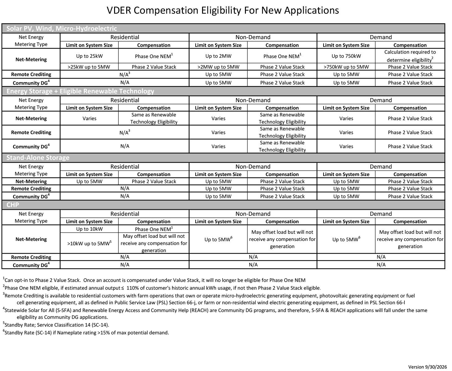 VDER Compensation Summary Table.jpg