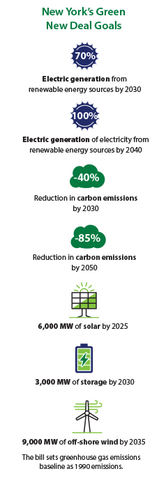green new deal goals.jpg