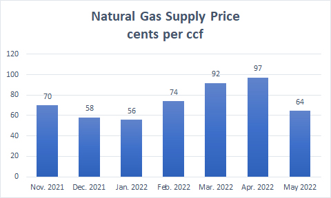 050922_Nat gas supply price.jpg