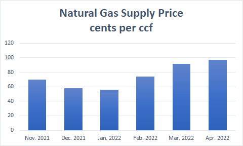 April 2022 gas supply