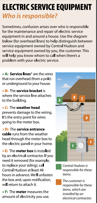 electric service equipment responsibility.png