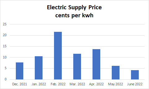 June 2022 electric prices.jpg