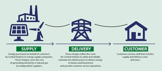 supply_delivery_charges_explanation.jpg