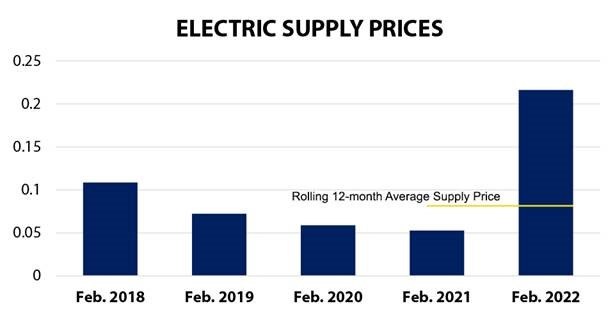 nr_021022_supplyprices1.jpg