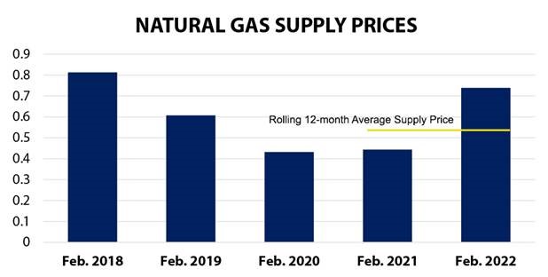 nr_021022_supplyprices2.jpg