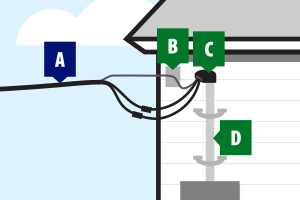 Graphic of electric service equipment